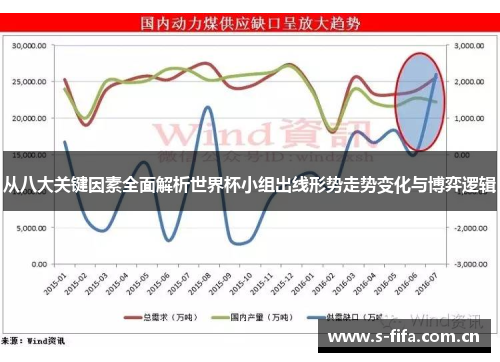 从八大关键因素全面解析世界杯小组出线形势走势变化与博弈逻辑 从八大关键因素全面解析世界杯小组出线形势走势变化与博弈逻辑
